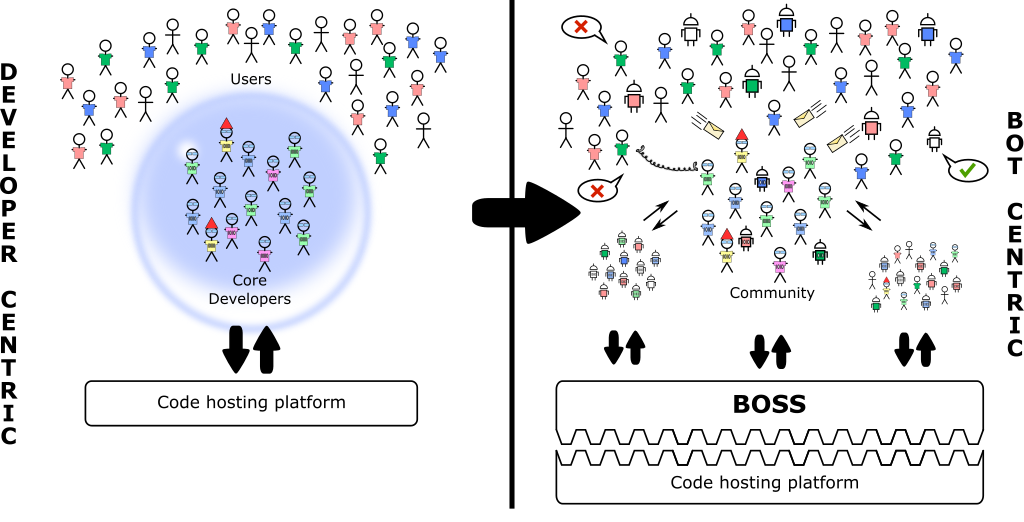 BOSS opensourcesustainability